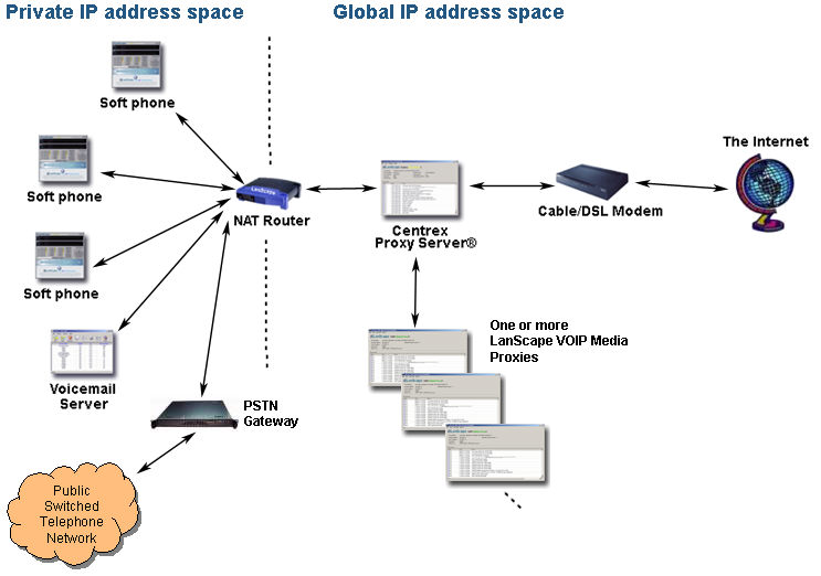 LanScape VOIP Media Proxy User s Reference Deploying In The Global 